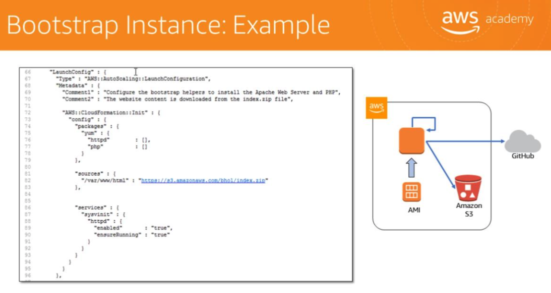 Bootstrap Instance example — CloudFormation template with cfn-init pulling packages from S3 and GitHub