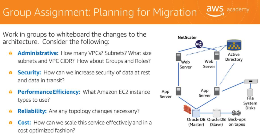 GoGreen migration planning exercise — whiteboard planning for Administrative, Security, Performance Efficiency, Reliability, and Cost pillars