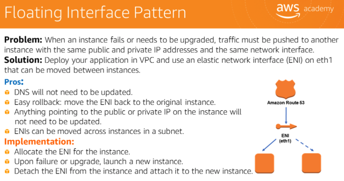 Floating ENI pattern — ENI detached from failed instance and reattached to replacement in same subnet
