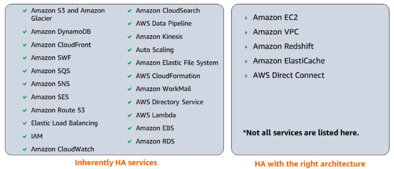 AWS services — inherently HA (S3, DynamoDB, CloudFront, SQS, SNS, Route 53, IAM, CloudWatch, Lambda, RDS) vs requires HA architecture (EC2, VPC, Redshift, ElastiCache, Direct Connect)
