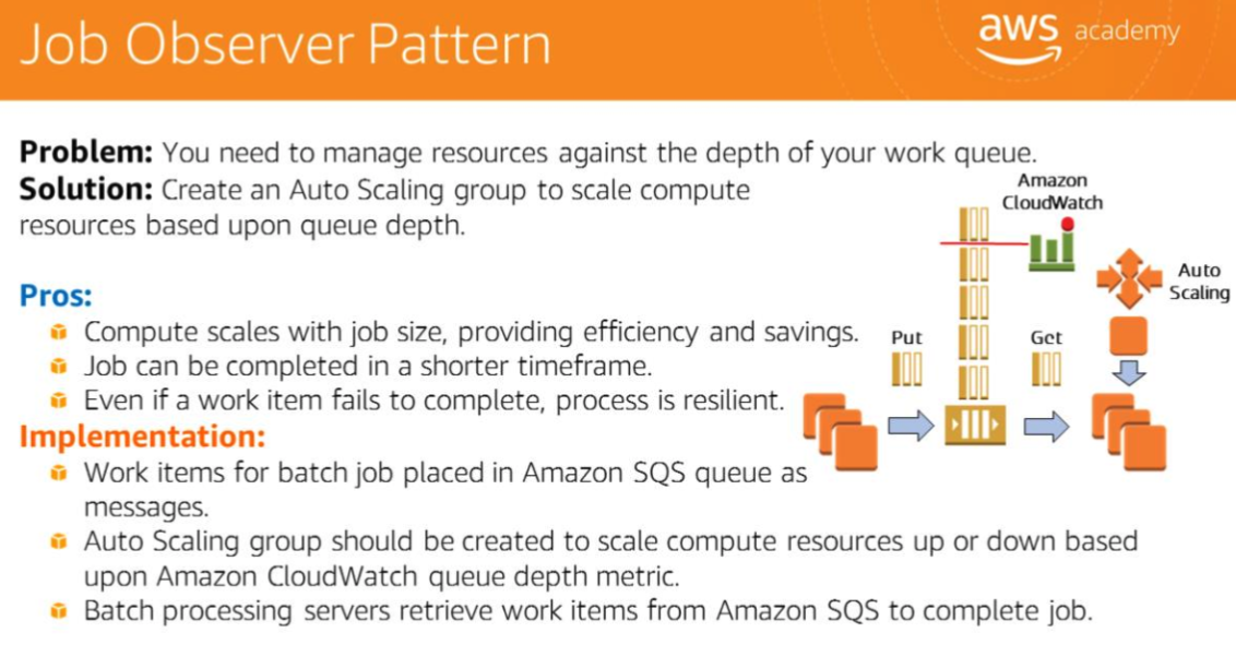 Job Observer Pattern — SQS queue sends messages to Auto Scaling, CloudWatch monitors queue depth, workers retrieve items