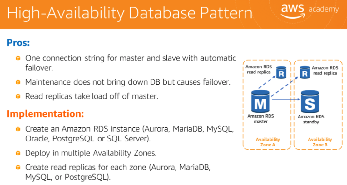HA Database Pattern — RDS Master in AZ A with RDS Standby in AZ B, read replicas in both zones
