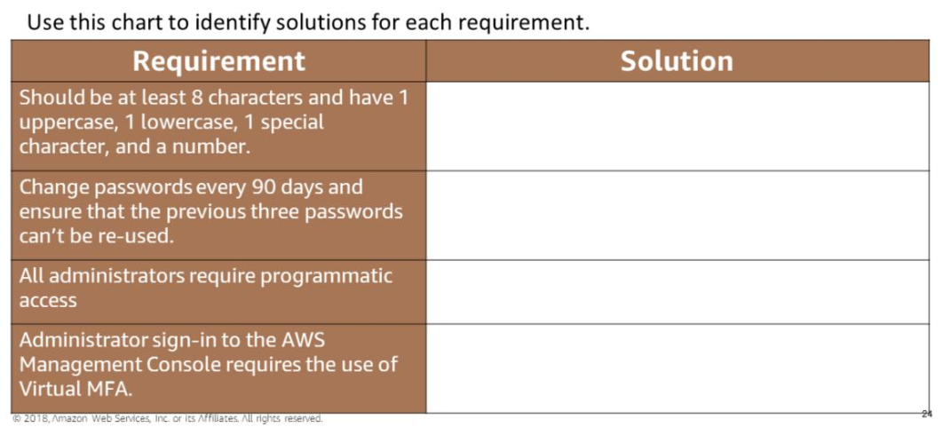 IAM password requirements — 8+ chars, uppercase/lowercase/number/special, change every 90 days, no reuse of last 3 passwords, administrators require Virtual MFA