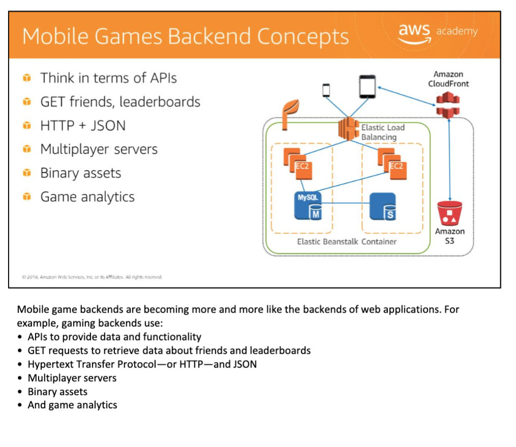 Mobile Games Backend Concepts — ELB + EC2 + MySQL (Master) + Amazon S3 inside Elastic Beanstalk Container + CloudFront; backend uses APIs, GET for friends/leaderboards, HTTP+JSON, multiplayer servers, binary assets, game analytics