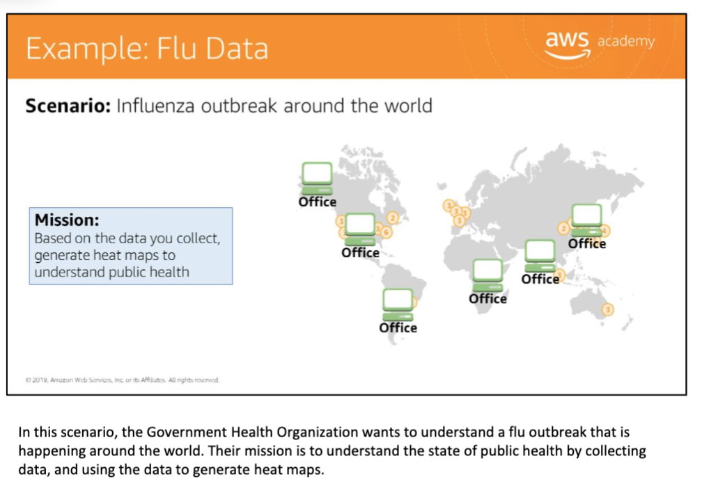 Flu data example — global offices report influenza data to central system; mission is to generate heat maps