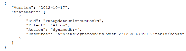 IAM policy: Allow all dynamodb:* actions on Books table