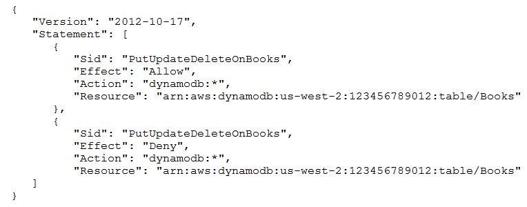 IAM policy: Allow dynamodb:* with Deny dynamodb:* on same resource — Deny wins