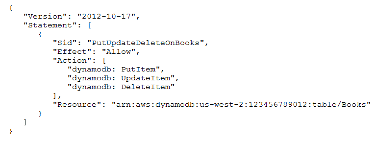 IAM policy: Allow specific DynamoDB actions on specific Books table ARN