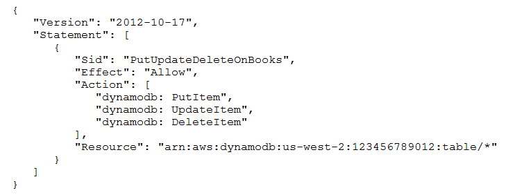 IAM policy: Allow specific DynamoDB actions on wildcard table/*