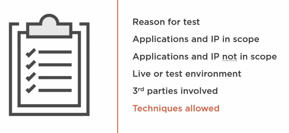Rules of engagement checklist: reason for test, applications and IPs in/out of scope, live or test environment, 3rd parties, techniques allowed